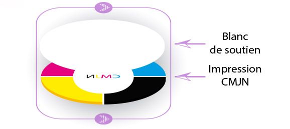 schéma d'une impression avec blanc de soutien